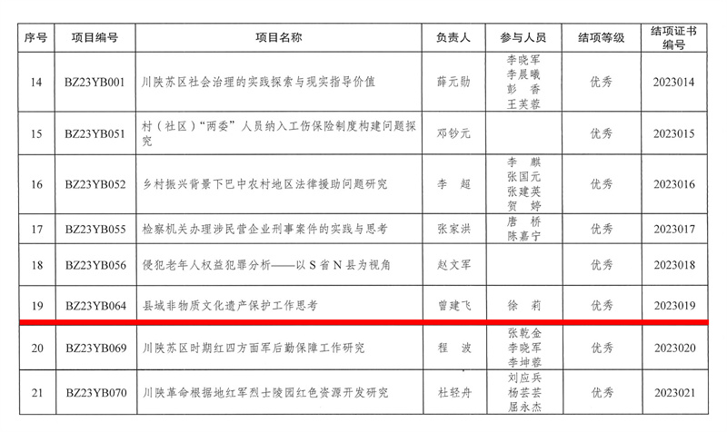 （13号）关于2023年市社科研究规划项目结项的通知(1)-4.jpg
